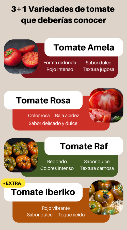 Variétés de tomates - ADEOLIVA